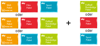 Bundesliga Paket Sky